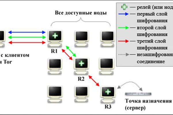 Кракен даркнет не работает