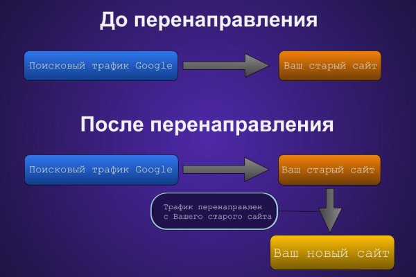 Услуги даркнета
