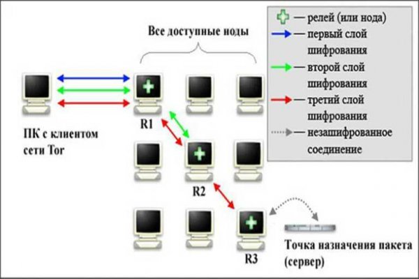 Kra50.at Вход на сайт главная страница