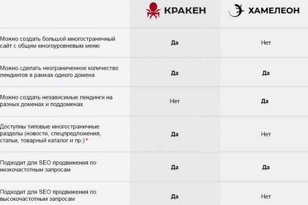 Не получается зайти на кракен