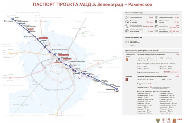 Свежие ссылки кракен