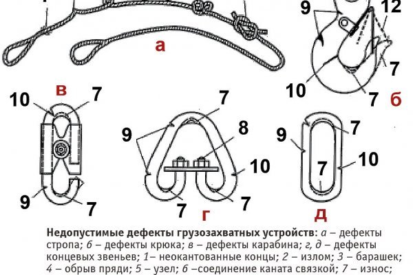 Ссылки сайтов даркнета