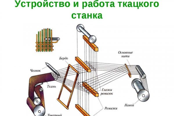 Кракен маркетплейс про